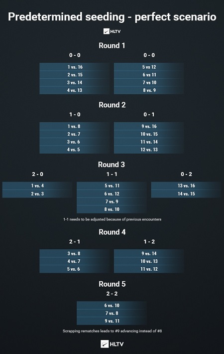 Programação WTA Finals: grupos e ordem dos jogos de segunda e